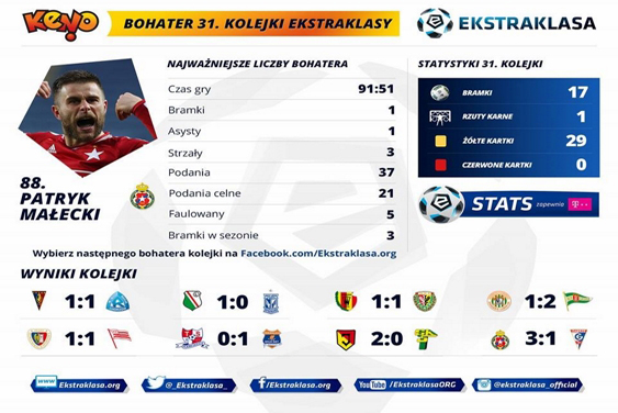 Fot. Facebook.com/Ekstraklasa.org