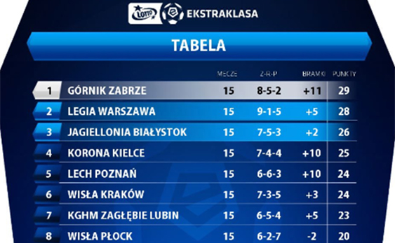 Fot. ekstraklasa.org
